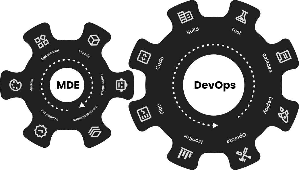 Two black cogs that represent MDE ands Devops. a visual of how they work together