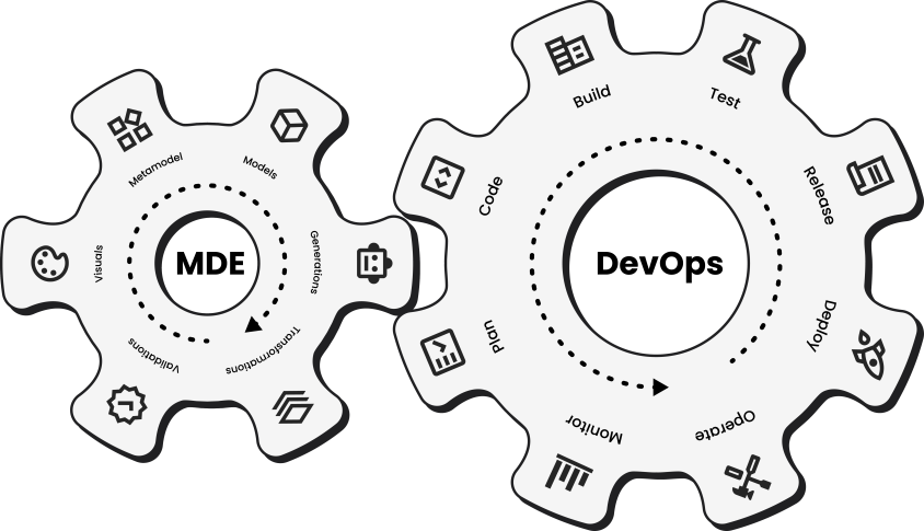 Two gears, one labeled MDE and the other DevOps. The photo is used to give a comparison of the two. 