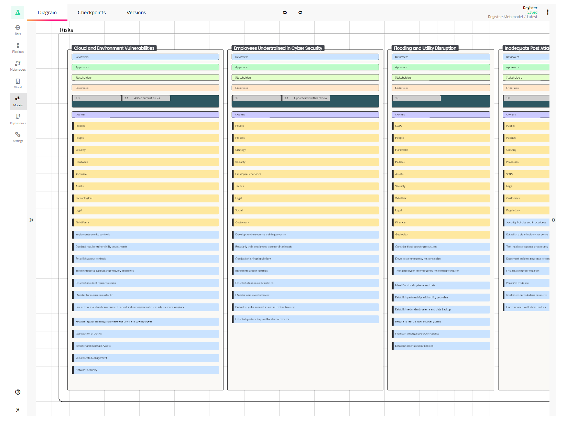 ISMS risk register displaying detailed risk categories, including cloud vulnerabilities, employee cybersecurity training, and utility disruptions, with associated reviewers, owners, and actions.