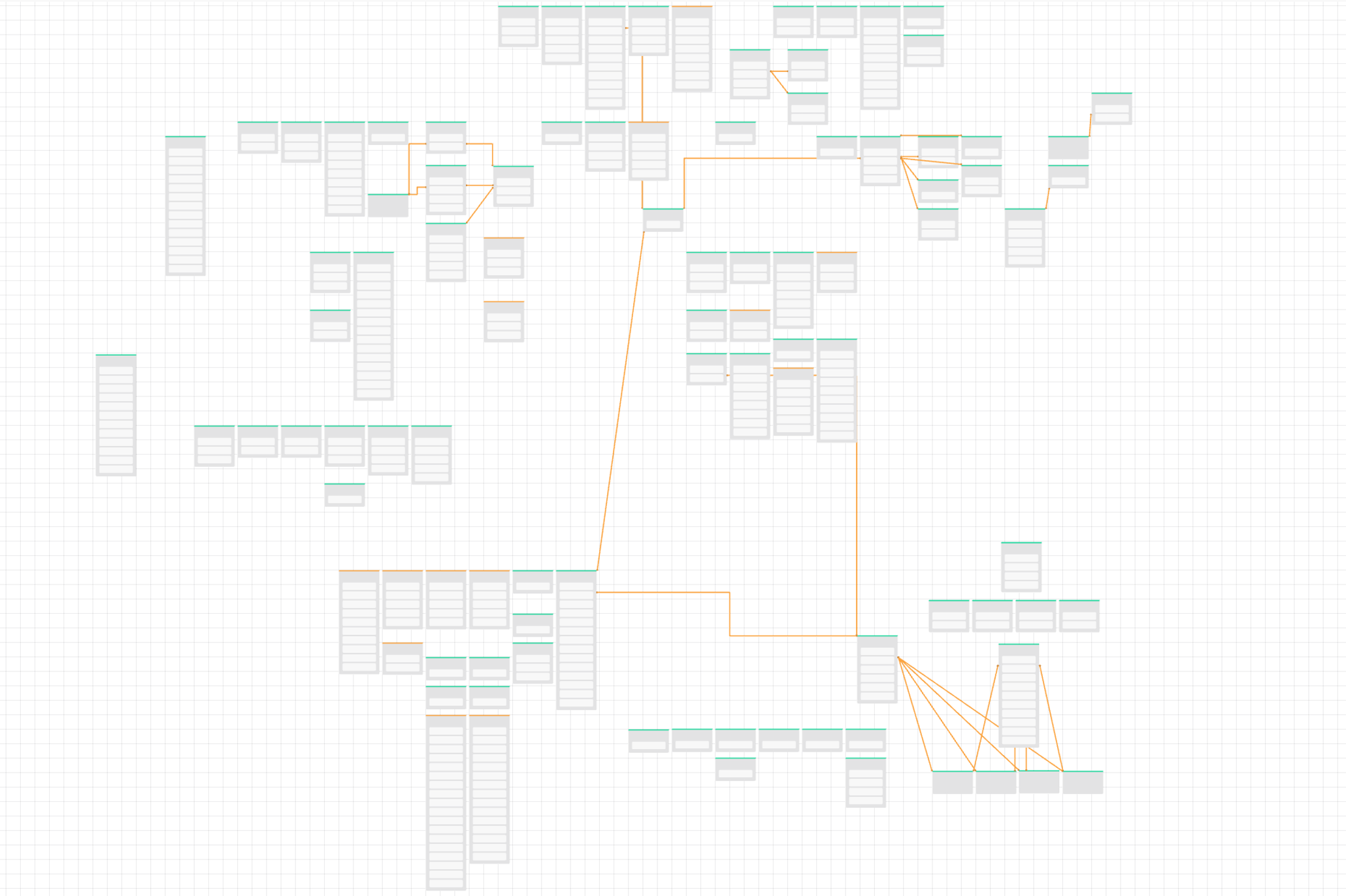 Example of a complex meta model diagram with interconnected components and relationships, used for software architecture design.