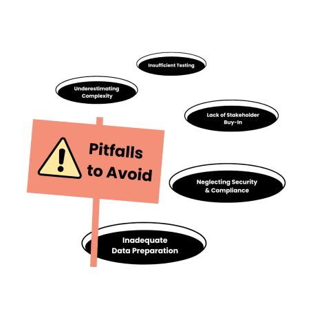 A cartoon drawing of 5 holes in the ground with a sign: Pitfalls to aviod. Each of the holes has a section title. 