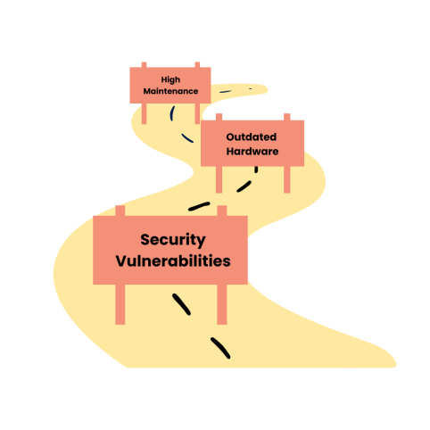 A cartoon road with road blocks in the middle. Te roadbloacks read: High maintenance, Outdated hardware, and security vulnerabilities.  