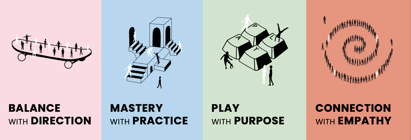 Illustration showcasing four core values: Balance with Direction, Mastery with Practice, Play with Purpose, and Connection with Empathy, represented through abstract human figures engaging in various activities symbolising collaboration, learning, teamwork, and connection. These values visually represent the principles that guide a cohesive and empathetic approach to work and teamwork, focusing on shared goals, continuous improvement, meaningful engagement, and strong relationships. Each value is depicted through different colour backgrounds and distinct geometric shapes