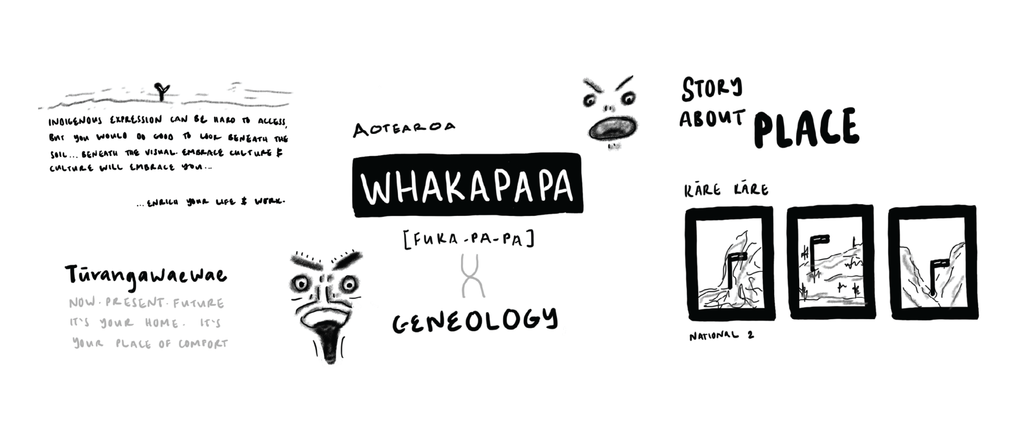 Whakapapa-inspired illustration highlighting Māori concepts of genealogy, indigenous expression, and connection to the land. The artwork includes hand-drawn elements such as the word ‘Whakapapa’ (genealogy), a Māori face mask, and trees, symbolising deep cultural roots and storytelling about place and identity.