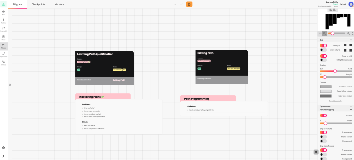 A screenshot of the learning pathway model